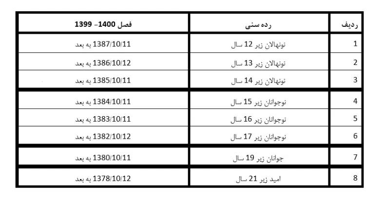 رده های سنی بازیکنان - فصل 1400 - 1399 اعلام شد