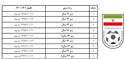 اعلام شرایط سنی لیگ‌های پایه‌ و مدارس فوتبال ایران در فصل 1401 – 1400 