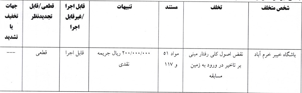 5 رای انضباطی لیگ برتری صادر شد