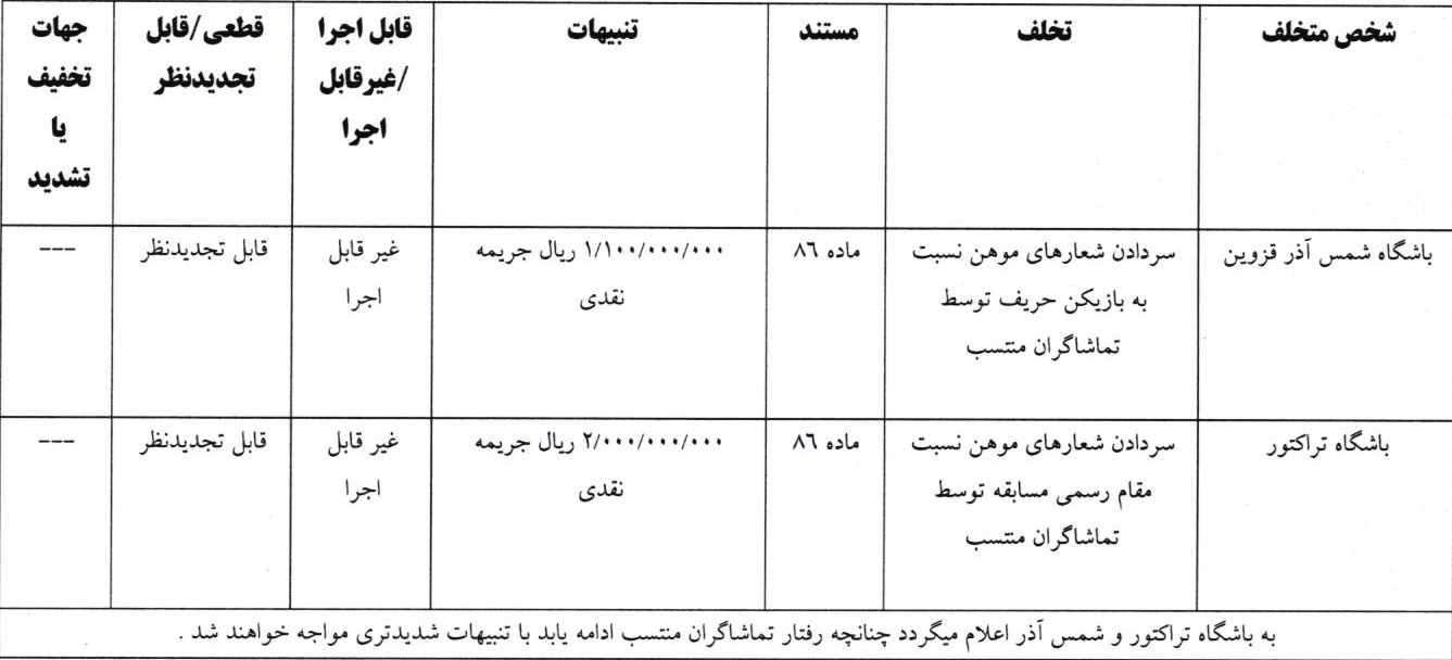اعلام دو رای انضباطی