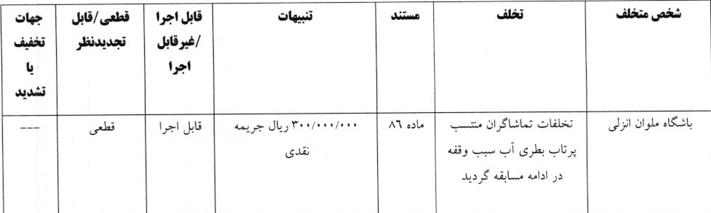اعلام آرای کمیته انضباطی