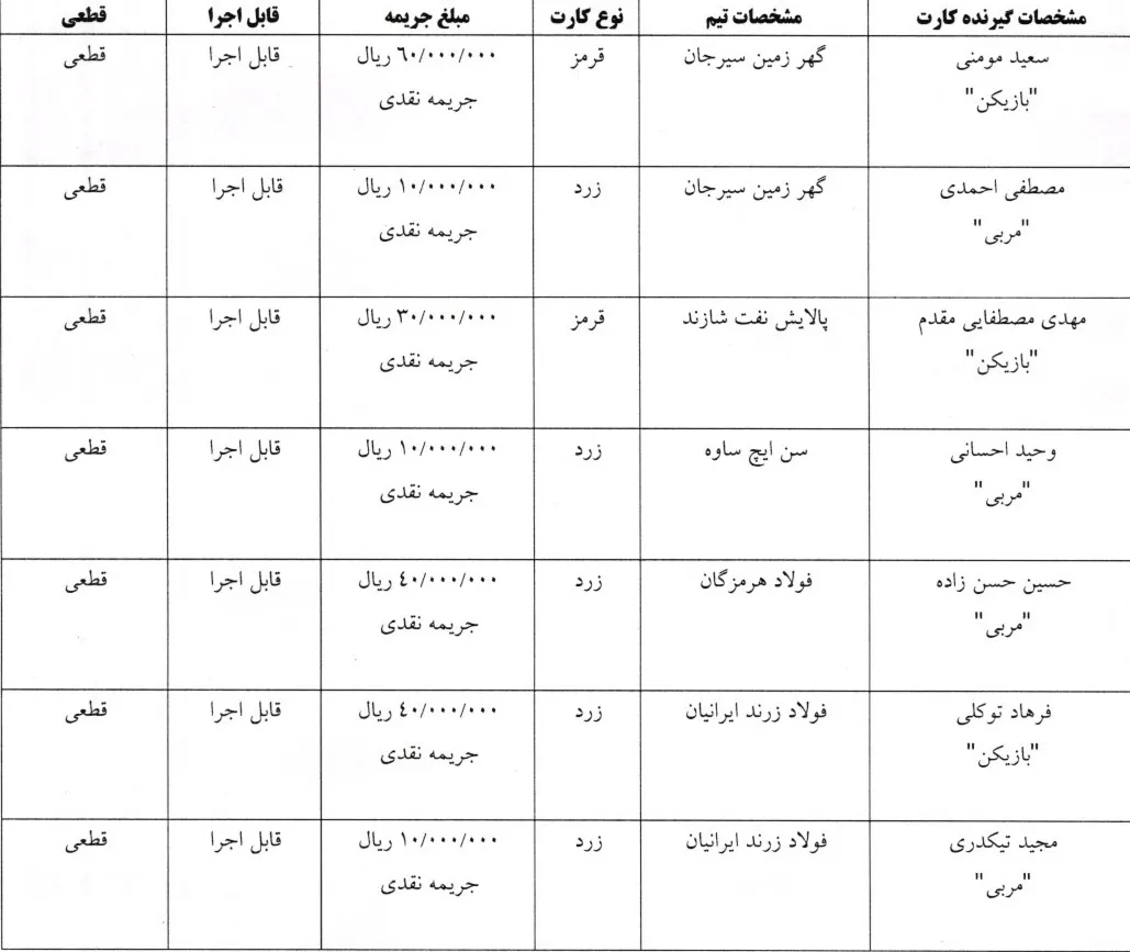 اعلام آرای کارت های زرد و قرمز هفته بیست و یکم فوتسال