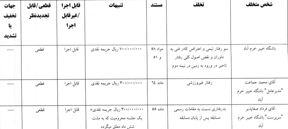 اعلام آرای کمیته انضباطی