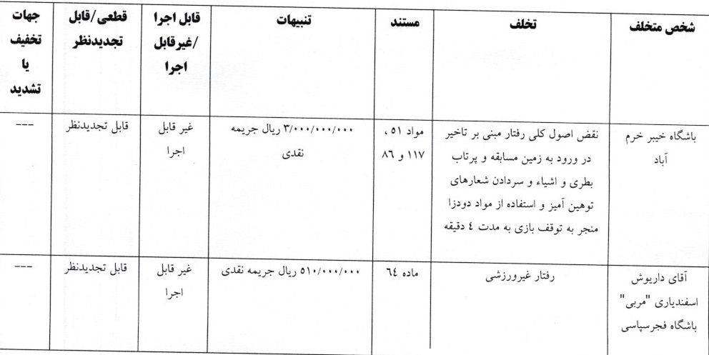 اعلام 4 رای رقابتهای لیگ برتر فوتبال اعلام 4 رای رقابتهای لیگ برتر فوتبال