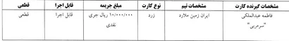 اعلام آرای انضباطی هفته دوم لیگ برتر فوتسال بانوان