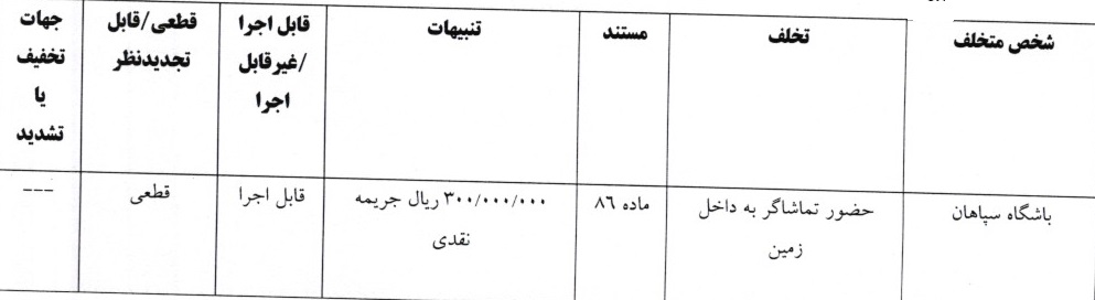 اعلام آرای انضباطی اعلام آرای انضباطی