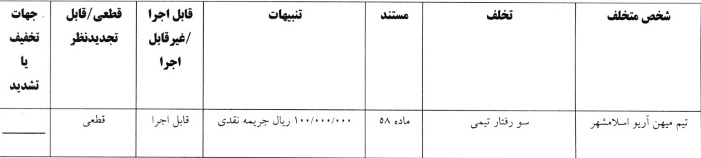 اعلام آرای لیگ دسته اول فوتبال