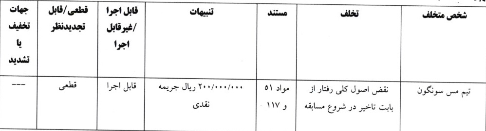 اعلام آرای لیگ برتر فوتسال اعلام آرای لیگ برتر فوتسال