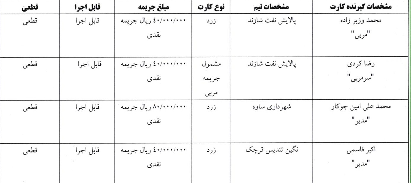 اعلام آرای کارت های زرد و قرمز هفته لیگ فوتسال اعلام آرای کارت های زرد و قرمز هفته لیگ فوتسال