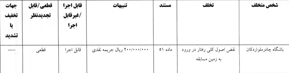 اعلام آرای کمیته انضباطی