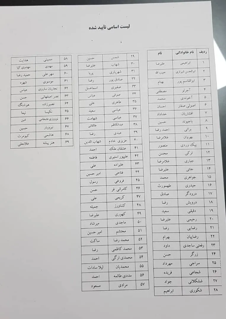 اعلام فهرست نامزدهای تائید صلاحیت شده برای حضور در مجمع انتخاباتی