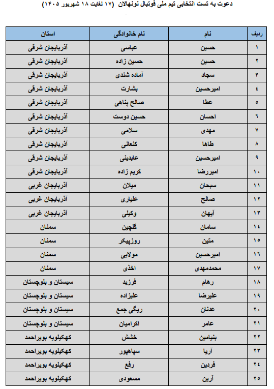 دعوت از دو گروه به اردوی انتخابی تیم ملی فوتبال نونهالان