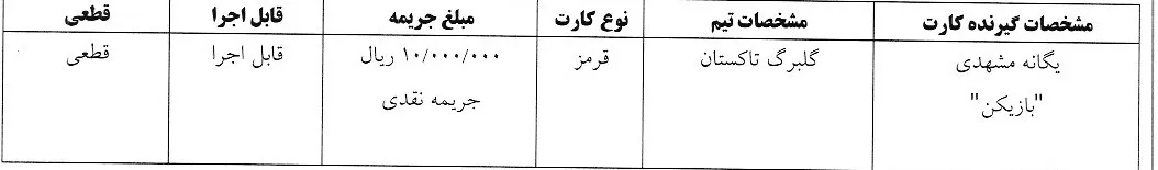 اعلام رای کارت قرمز دور نهایی فوتسال بانوان