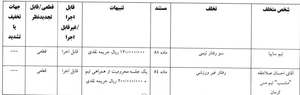 اعلام یک رای لیگ دسته اول فوتبال