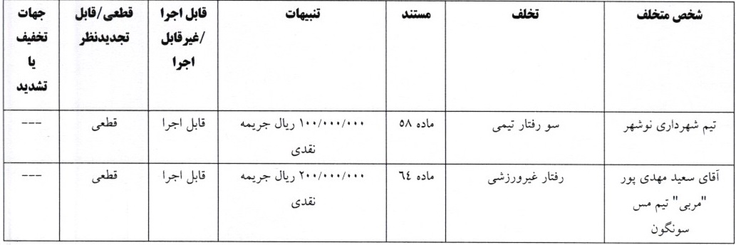 اعلام آرای انضباطی اعلام آرای انضباطی