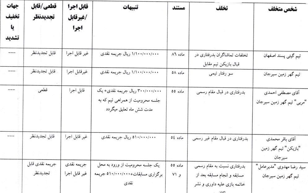 اعلام رای لیگ ربرتر فوتسال اعلام رای لیگ ربرتر فوتسال