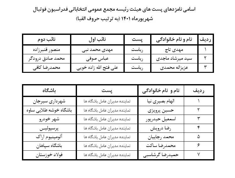 اسامی نامزدهای انتخابات فدراسیون فوتبال