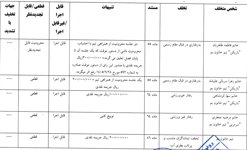 اعلام رای دیدار خاتون بم برابر تیم سنگین ماشین ایستا