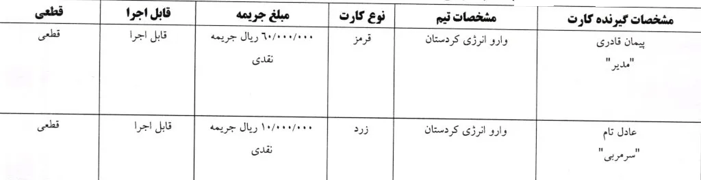 صدور آرای هفته چهاردهم لیگ دسته اول فوتسال