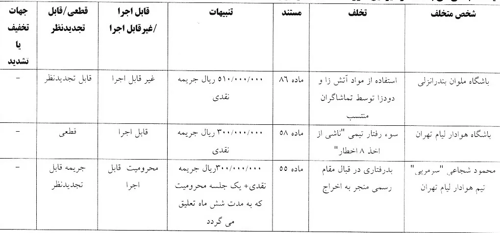 اعلام رای تخلفات دیدار تیم های هوادار و ملوان بندر انزلی