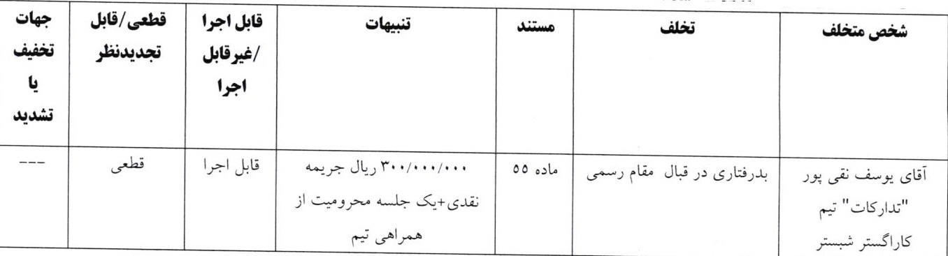 اعلام سه رای انضباطی اعلام سه رای انضباطی