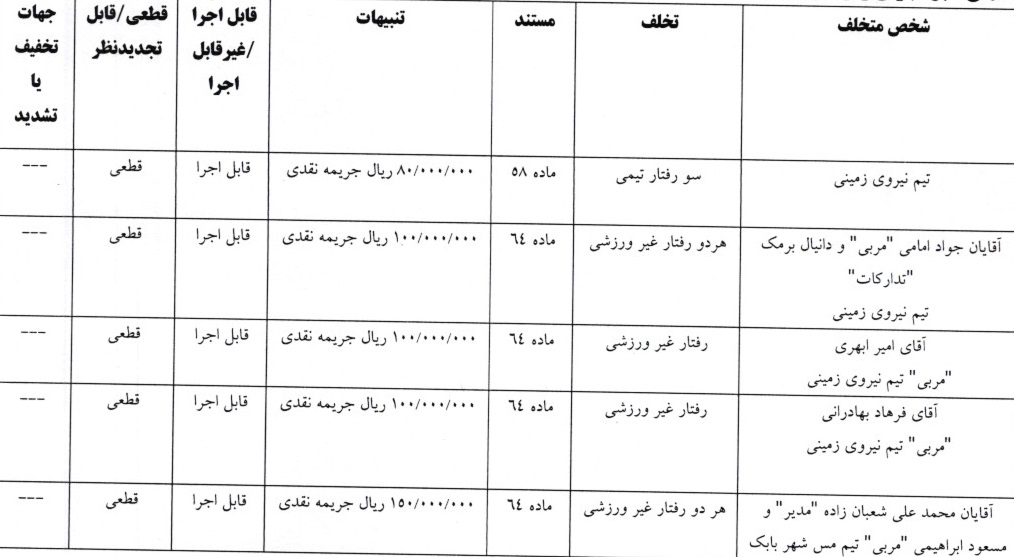 اعلام 8 رای انضباطی لیگ دسته اول فوتبال