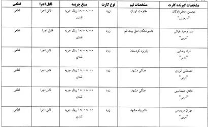 اعلام رای کارت های زرد و قرمز هفته اول لیگ دسته یک فوتسال