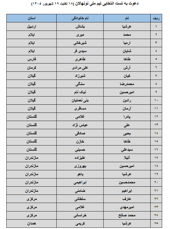 دعوت از دو گروه به اردوی انتخابی تیم ملی فوتبال نونهالان
