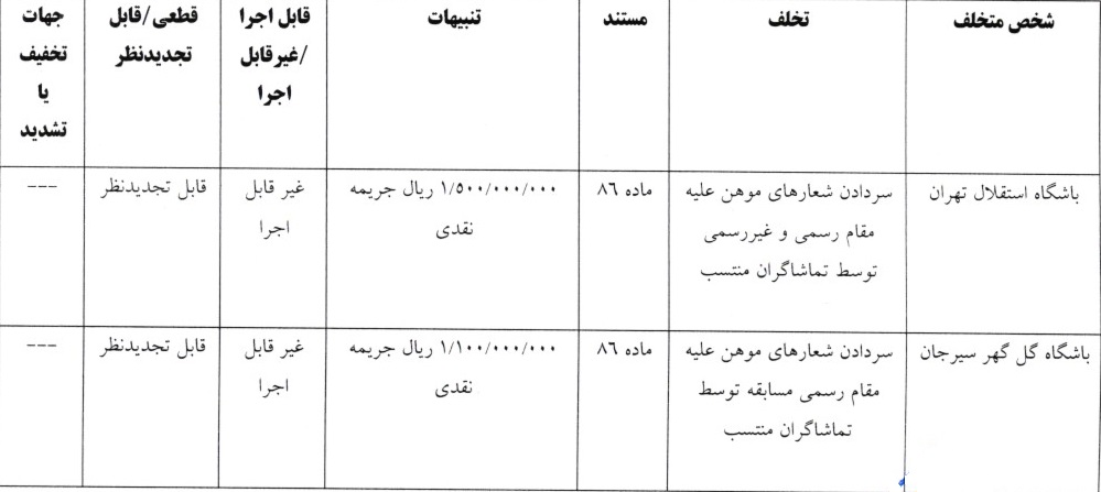 اعلام آرای انضباطی لیگ برتر