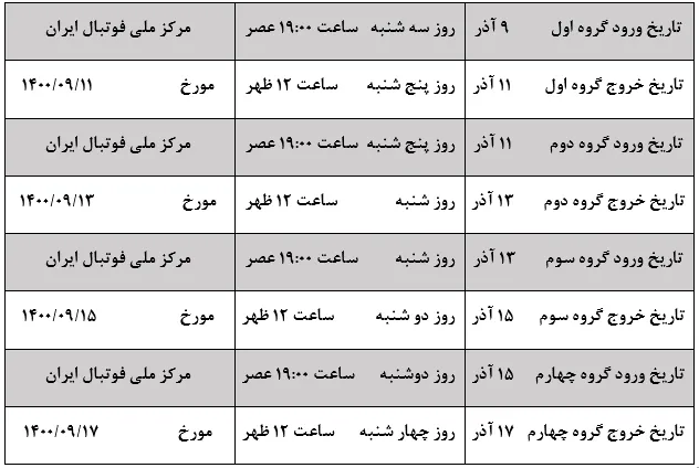 برگزاری اردوی استعدادیابی در مرکز ملی فوتبال