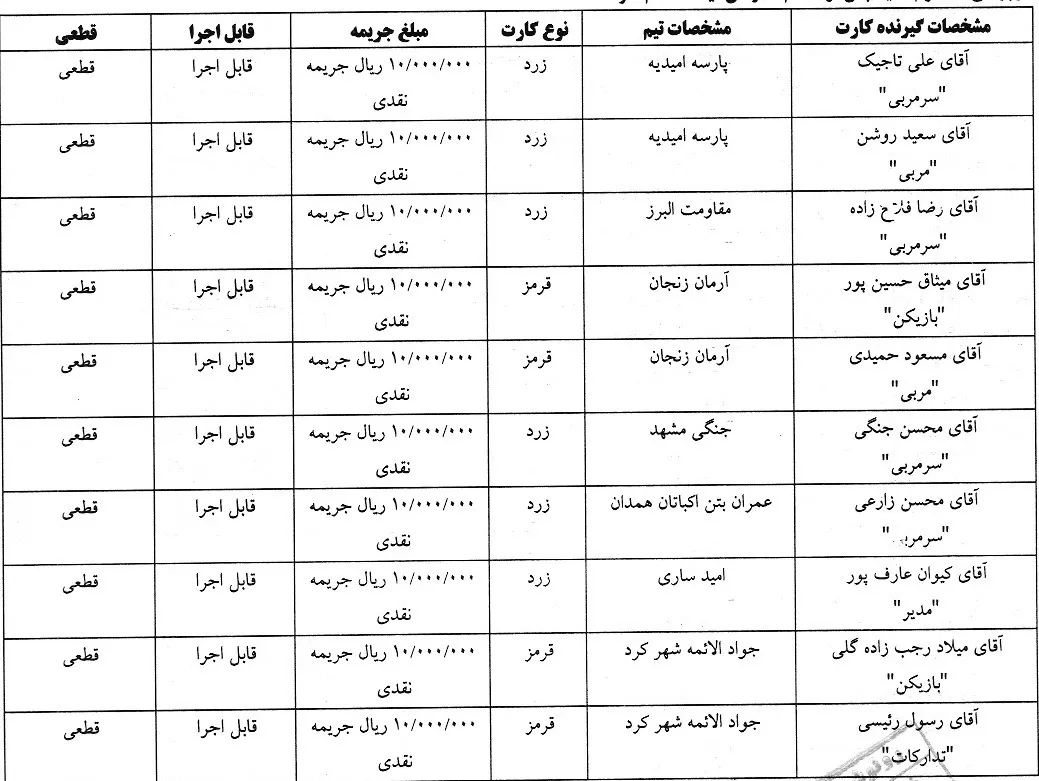 جرایم نقدی برای تیم های فوتسالی