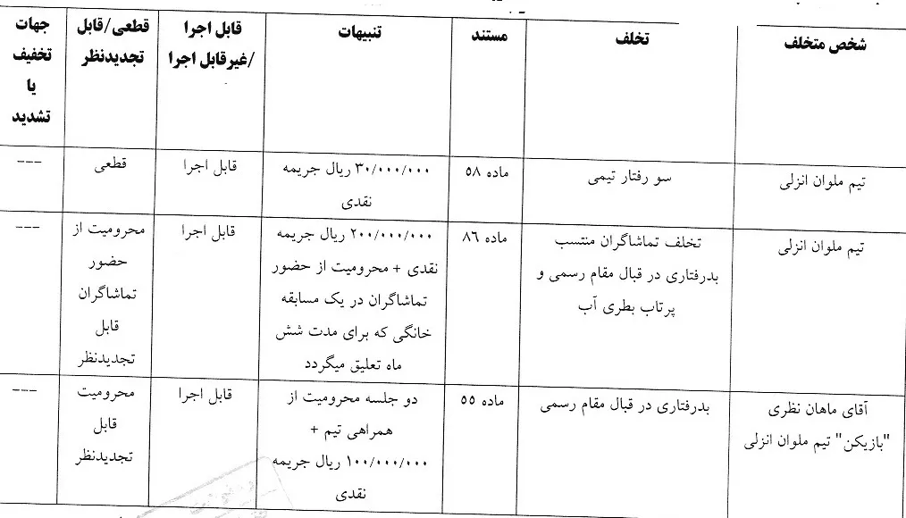 اعلام یک رای انضباطی