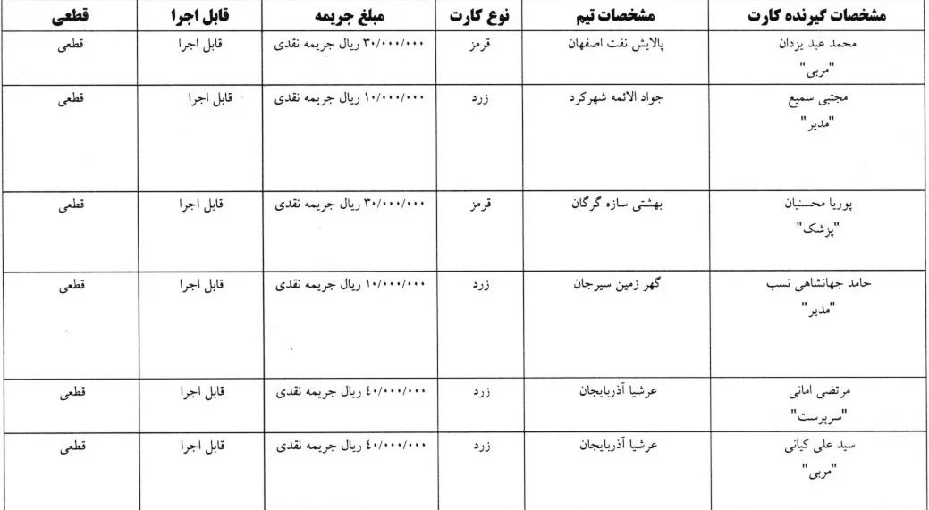اعلام رای کارت های زرد و قرمز هفته بیست و دوم