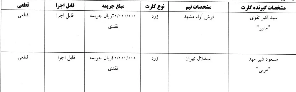 اعلام رای انضباطی لیگ فوتسال