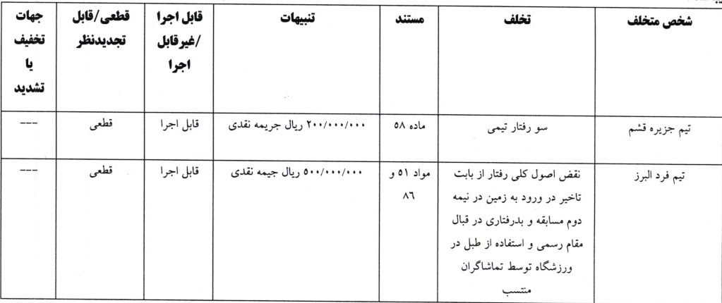 اعلام سه رای انضباطی اعلام سه رای انضباطی