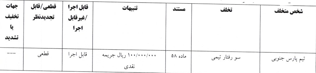 اعلام آرای لیگ برتر فوتبال ساحلی اعلام آرای لیگ برتر فوتبال ساحلی