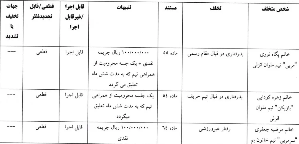صدور رای دیدار تیم های ملوان و خاتون بم