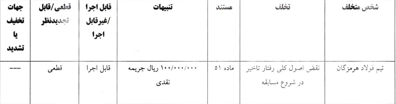 اعلام دو رای انضباطی