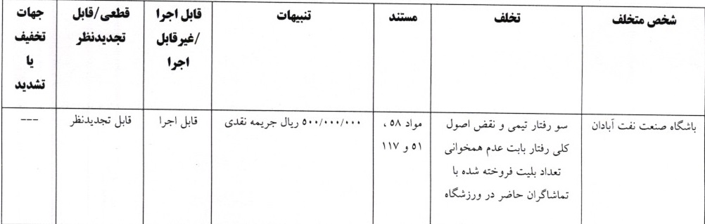 جریمه نقدی برای تیمهای لیگ برتری جریمه نقدی برای تیمهای لیگ برتری
