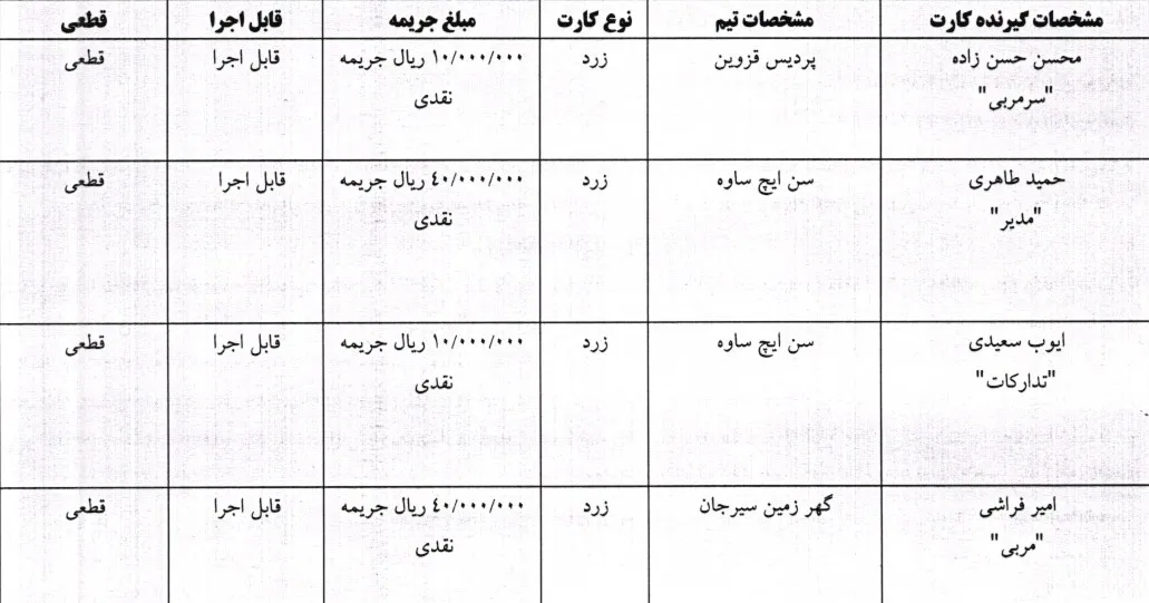 صدور آرای لیگ برتر فوتسال در هفته بیست و پنجم