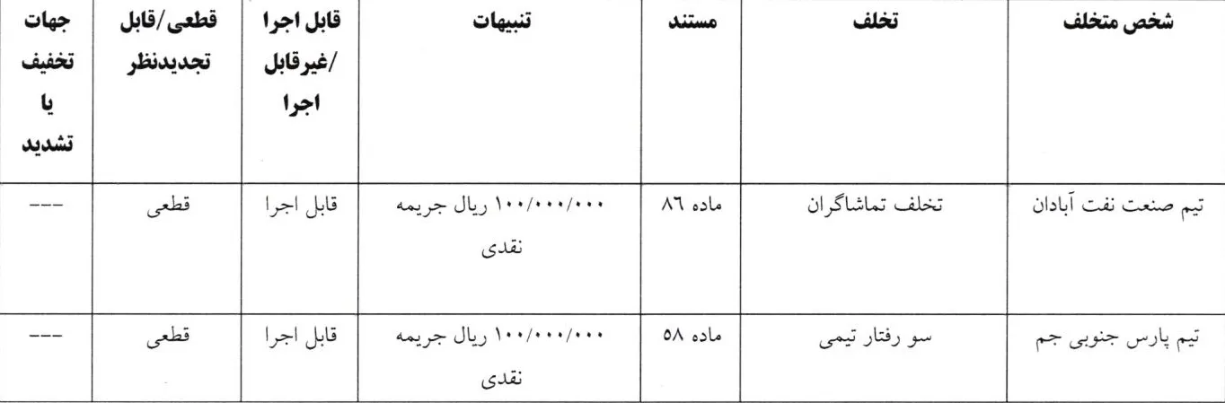 رای تخلفات تیم های صنعت نفت آبادان و تیم پارس جنوبی جم رای تخلفات تیم های صنعت نفت آبادان و تیم پارس جنوبی جم