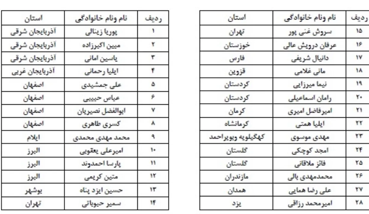 اسامى ٢٨ بازيكن اعلام شد