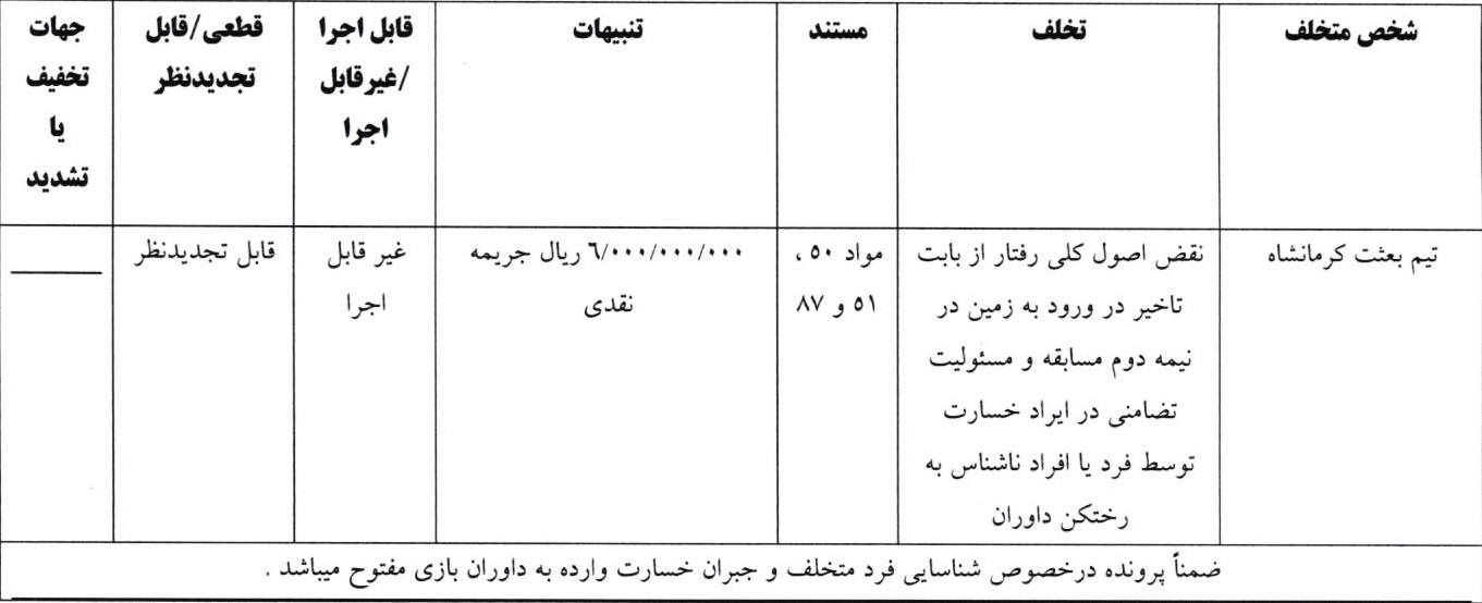 آرای لیگ دسته اول فوتبال صادر شد آرای لیگ دسته اول فوتبال صادر شد