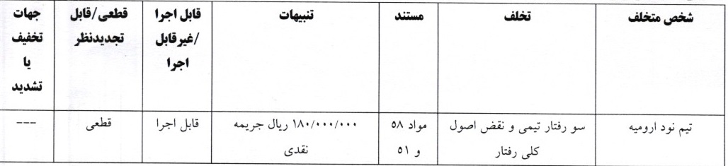 اعلام آرای انضباطی اعلام آرای انضباطی