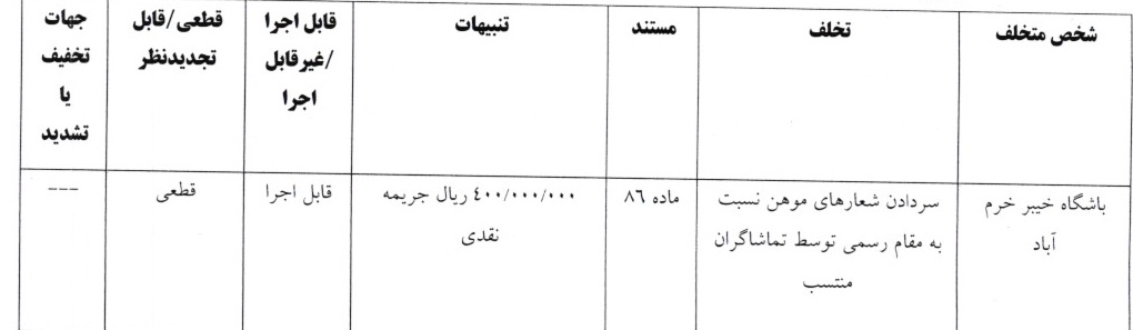 اعلام آرای انضباطی لیگ برتر فوتبال اعلام آرای انضباطی لیگ برتر فوتبال