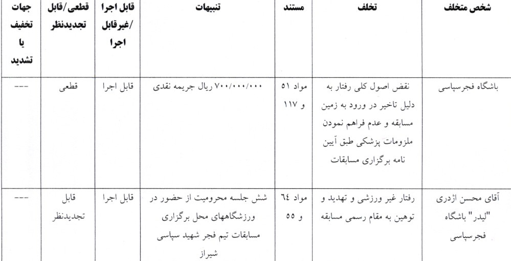 آرای انضباطی لیگ برتر فوتبال صادر شد آرای انضباطی لیگ برتر فوتبال صادر شد