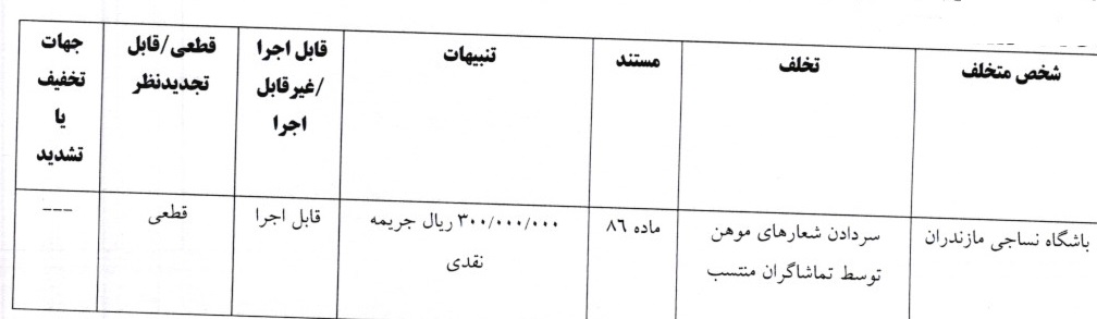 5 رای انضباطی لیگ برتری صادر شد