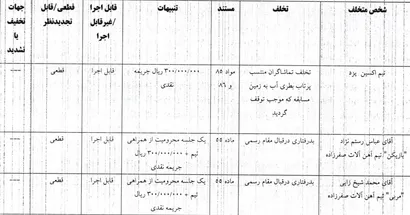 اعلام دو رای فوتسال