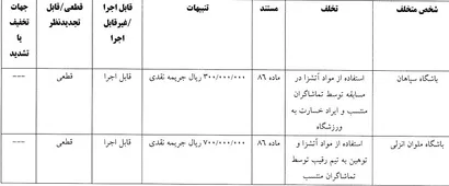 اعلام رای تخلفات تیمهای ملوان و سپاهان