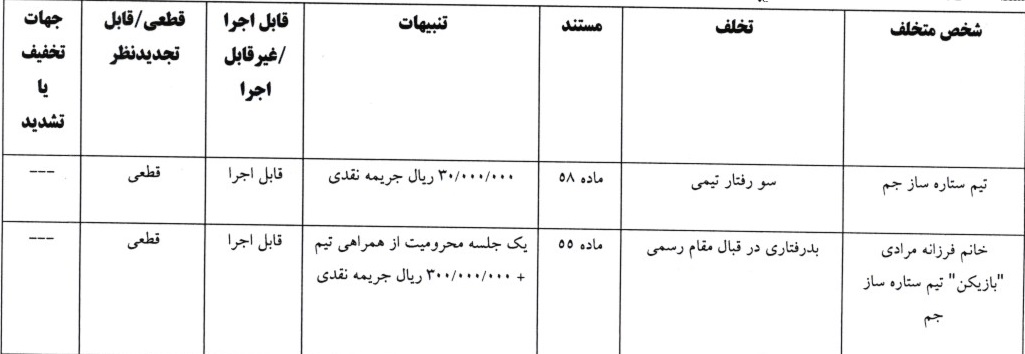 اعلام آرای لیگ برتر فوتبال ساحلی بانوان اعلام آرای لیگ برتر فوتبال ساحلی بانوان